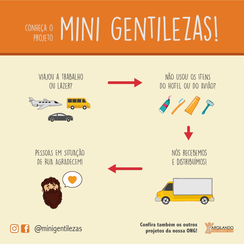 Projeto Mini Gentilezas