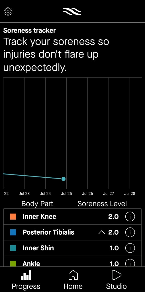 Recover Athletics Mapa de dor