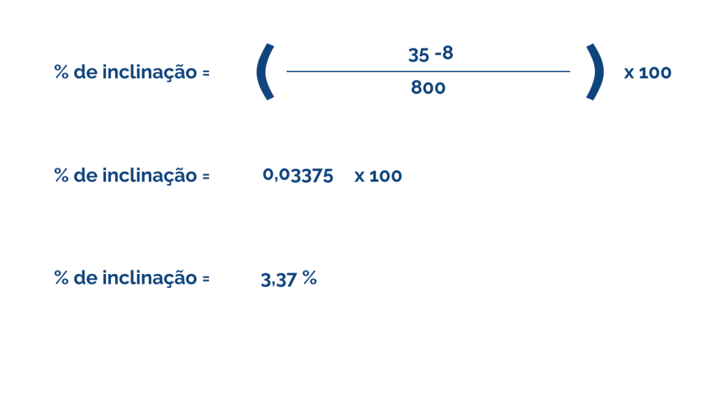 Gradiente de inclinação dentro da altimetria nas corridas