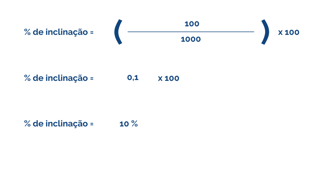 O que é ganho de elevação na corrida