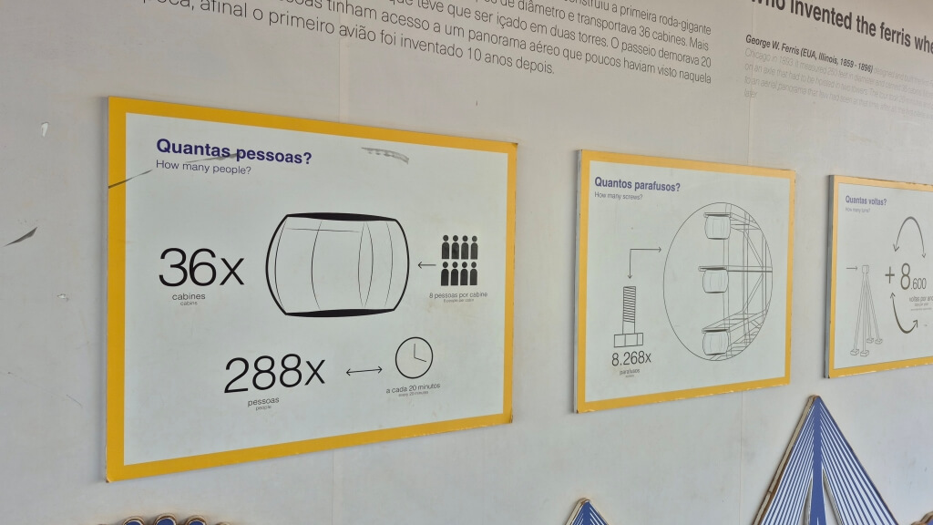 Curiosidades sobre a Roda Gigante de Foz