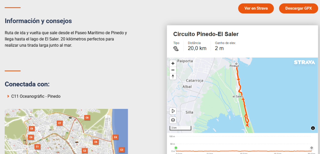 Circuito Pinedo El Saler Valencia Onde correr